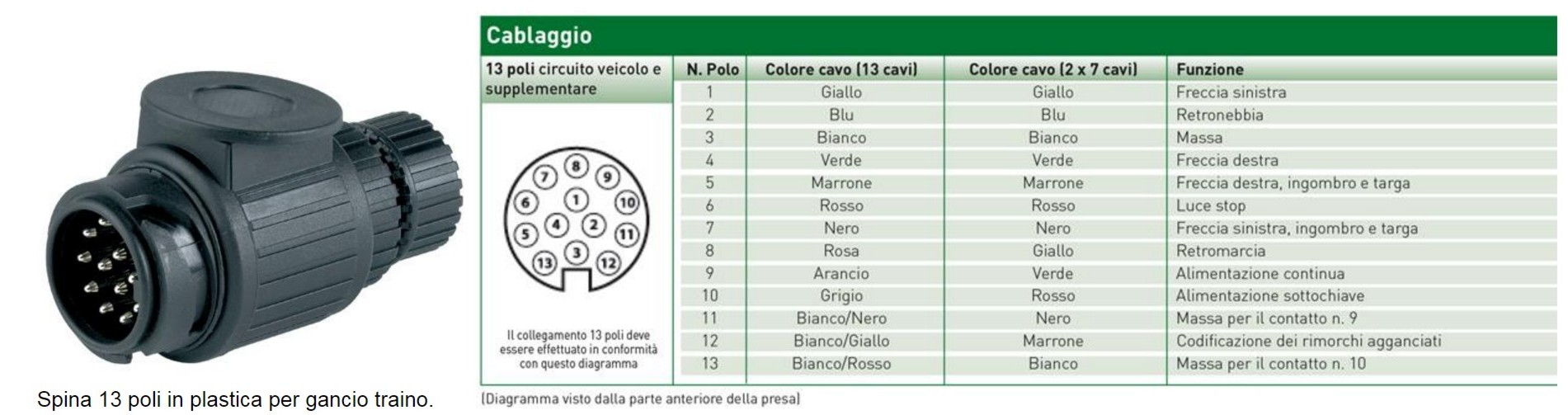 SPINA IN PLASTICA 13 POLI PER GANCIO TRAINO - immagine 2