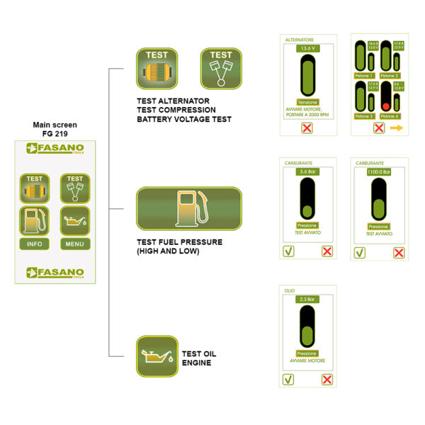 TESTER DIGITALE  MULTIFUNZIONE